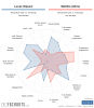[FBCharts] Lucas Stassin Comparisons.png