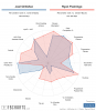 [FBCharts] Joel Ordóñez Comparisons.png