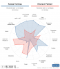 [FBCharts] Kostas Tsimikas Comparisons.png