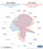 [FBCharts] Pierre Højbjerg Comparisons.png
