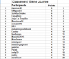 classement 15éme 1.png