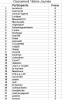 classement 18éme  Journée.png