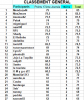 Classement Général L1 18éme Journée 1.png