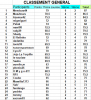 Classement Général L1 19éme Journée 1.png