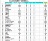 Classement Général L1 20éme Journée 1.png