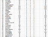 Classement Général L1 20éme Journée 2.png