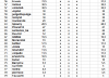 Classement Général L1 20éme Journée 3.png