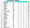 Classement général 21éme journée 1.png