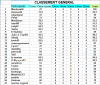 Classement général 22éme journée 1.png