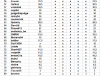 Classement général 22éme journée 3.png