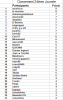 classement 24éme  Journée.png