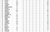 Classement général 24éme journée 3.png