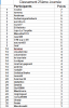 classement 25éme  Journée.png