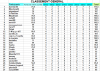 Classement général 25éme journée 1.png