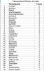 classement 26éme  Journée.png