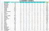 Classement général L1 26éme Journée 1.png