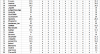 Classement général L1 26éme Journée 3.png