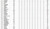 Classement général L1 27éme Journée 2.png