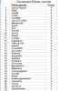 Classement 28éme journée.png