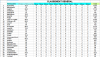 Classement général L1 28éme Journée 1.png