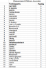 Classement 29éme journée.png