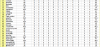 Classement général L1 29éme Journée 2.png