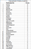 Classement 31éme journée.png