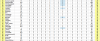 Classement général L1 31éme Journée 2.png