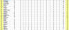 Classement général L1 31éme Journée 3.png