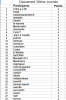 Classement 32éme journée.png