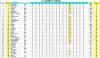 Classement général L1 avec la 29éme  Journée.png