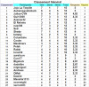 3 - Classement Général.png