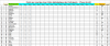 Points par Journée.png