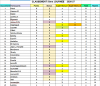 Classement 5me journée.png