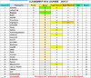Classement 6me journée.png