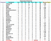 6 - Classement Général.png