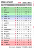 Screenshot 2026-10-12 at 10-13-25 Résultat classement FRANCE Ligue 1 - Football - MAXIFOOT.png