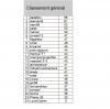 classement général après 6 journées.png
