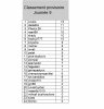 classement provisoire journée 9.png