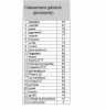 classement général provisoire après 9 journées.png