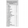 classement provisoire journée 11.png