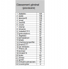 classement général provisoire après 12 journées.png